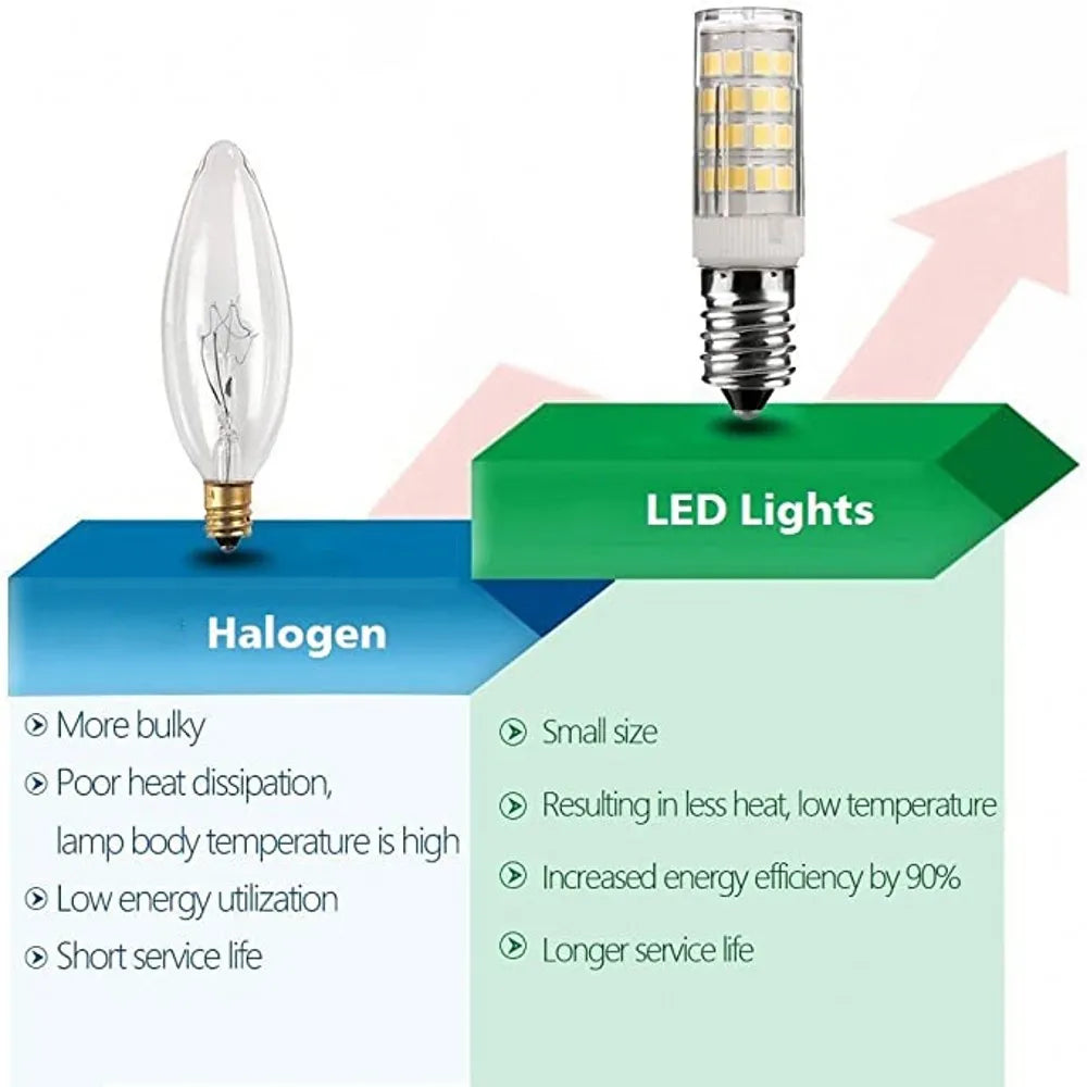 MiniGlow 360 LED Bulb – E14 Corn Light 18W 15W 12W 9W 7W