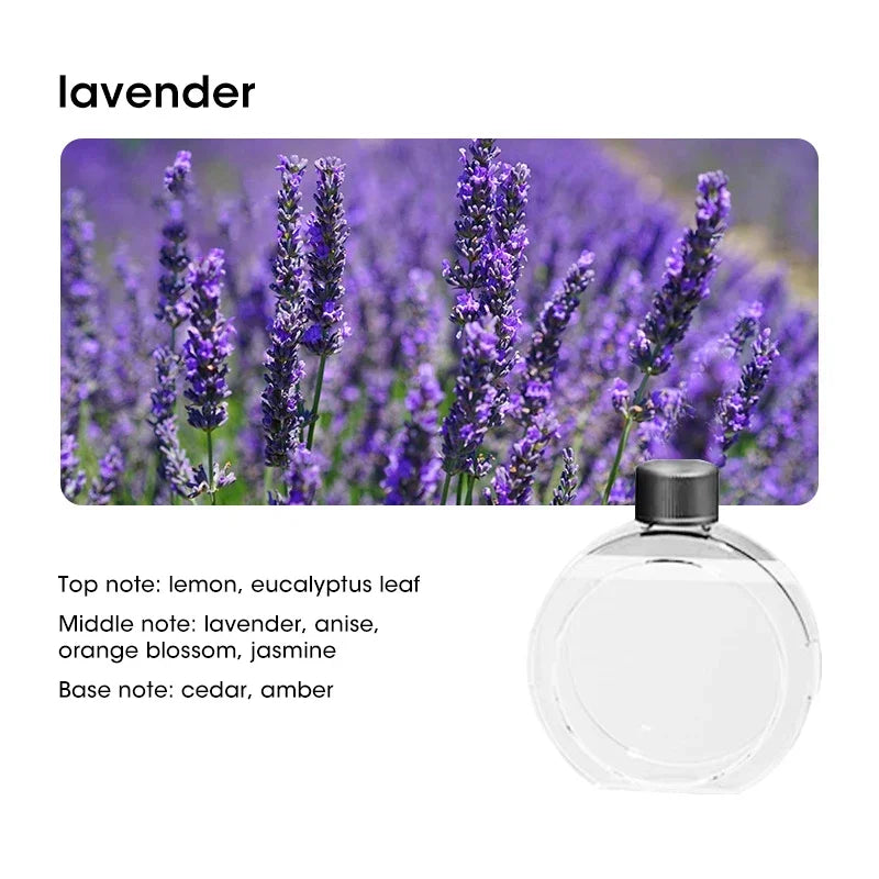 Smart Aroma Diffuser & Air Purifier – Digital Display, 4 Modes, Wall Mount/Tabletop, USB Rechargeable